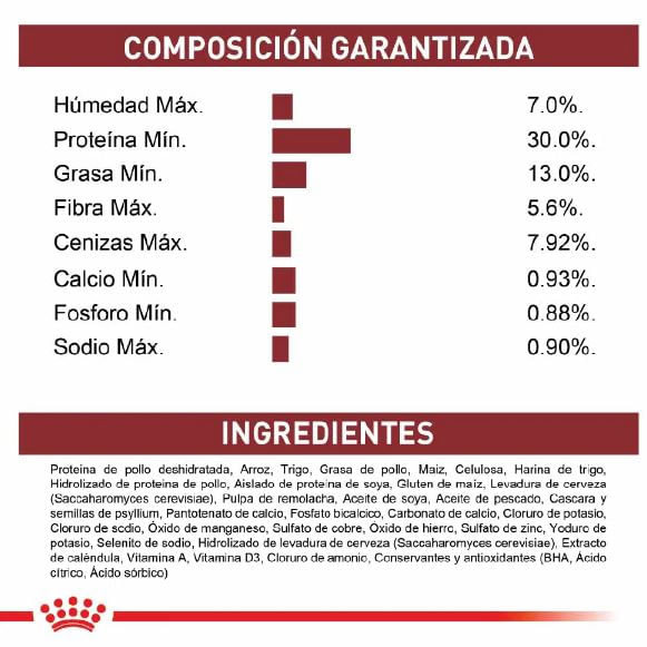 royal-canin-fit-ingredientes