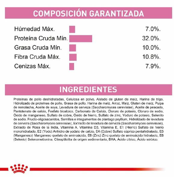 royal-canin-cachorros-esterilizados-ingredientes