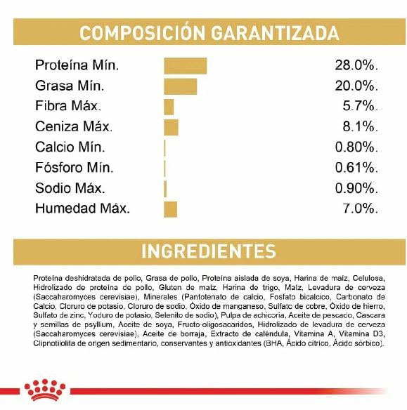 royal-canin-persa-ingredientes