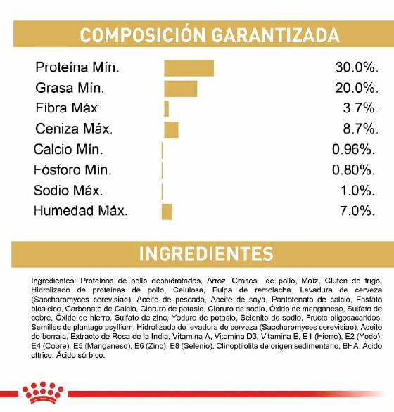 royal-canin-cachorro-persa-ingredientes