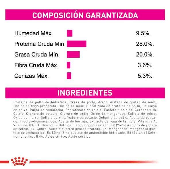 royal-canin-mini-exigent-ingredientes