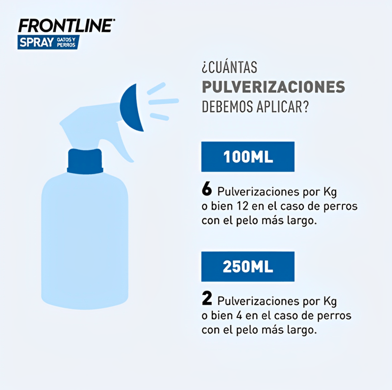 Frontline-spray-aplicacion