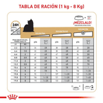 30111451422 Compra en Manchas Royal Canin para perro adulto Yorkshire Terrier